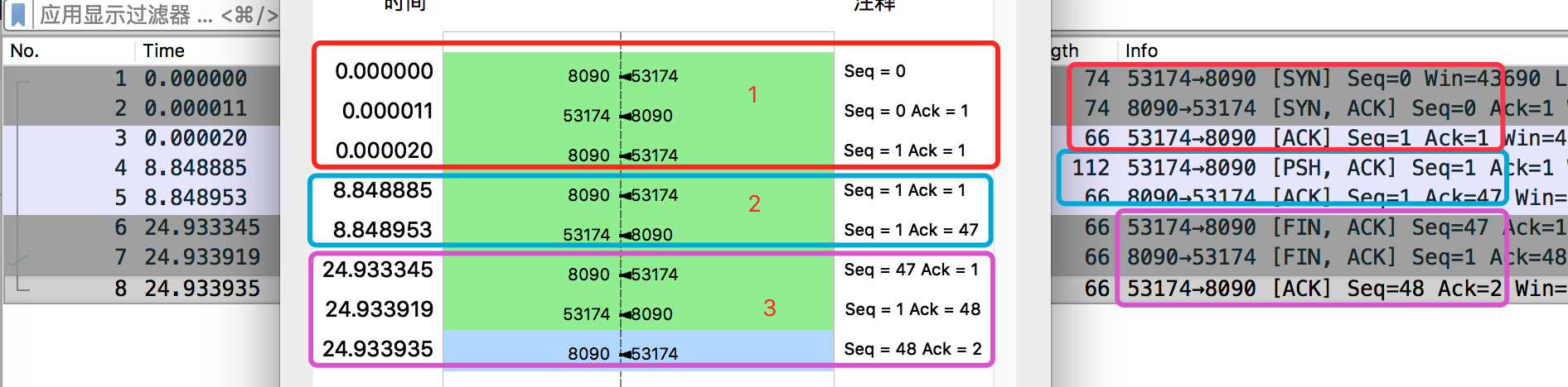 tcp连接过程